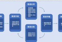 保护数据安全的重要性与方法（数据安全的关键措施和实施方法）