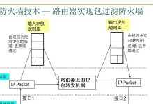 防火墙的5个基本功能，保护网络安全（了解防火墙的关键功能，全面守护网络）