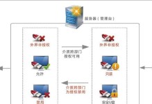 通过U盘重新安装系统，轻松解决电脑问题（使用U盘重新制作系统，快速恢复电脑正常运行）