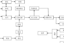 SC908量产教程（详解SC908芯片的量产流程和技巧，带您快速上手）