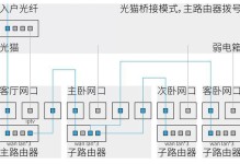 如何通过串联第二个路由器扩展无线网络覆盖（简单设置方法让您轻松扩大家庭无线网络范围）