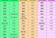 51一键装机U盘教程（用U盘实现简便、高效的电脑系统安装）