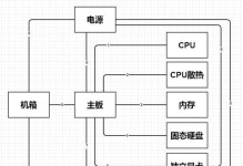 华硕X201E教程（从零开始，快速了解华硕X201E的使用指南和常见问题解决方法）