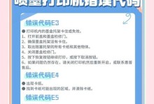 电脑相机错误代码及解决方法（解读电脑相机错误代码，帮助您轻松解决问题）
