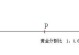 探讨黄金分割0.618的神奇之处（当数值超越0.618，会有怎样的变化？）