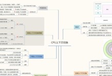 提升CPU性能的有效方法（-性能优化）