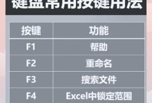 用手机代替电脑键盘，提高工作效率（手机键盘APP推荐和实用技巧）