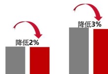 GIS业成怎么样？（探索地理信息系统的发展与应用）