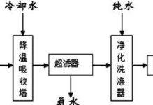 MFPT量产教程（掌握关键技巧，快速提升生产效率）