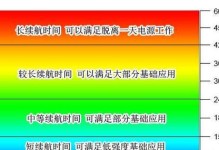 联想y460改硬盘安装系统教程（详细步骤带你轻松完成安装）