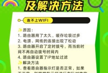 电脑开启WiFi热点教程（轻松学会如何将电脑变成无线热点）