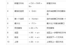 Excel常用快捷键命令大全（提升工作效率的必备技能）