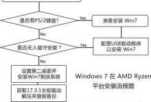 深度系统XP安装教程（轻松学会在XP系统上安装深度系统）