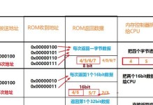 双BIOS教程