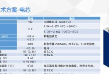 Win8装系统分区教程（详解Win8系统分区安装步骤及技巧，帮助您轻松完成安装）