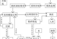 up23量产教程（轻松掌握up23量产技巧，打造高效生产流程）