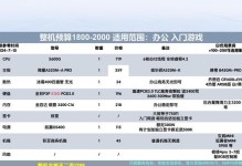MSI超频使用教程（从入门到精通，教你玩转MSI超频技术）