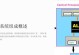 电脑自动制作PPT教程——让演示更高效（从零基础到专业级PPT制作，轻松掌握关键技巧）