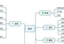 正版系统与Ghost系统的安装教程（选择合适的系统，轻松安装计算机操作系统）