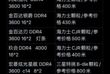 硬盘主板怎么选配的好呢,打造高效稳定电脑系统的关键