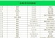 WPS表格常用技巧全解析（从入门到精通，掌握WPS表格的关键技巧）