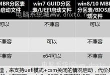 Win8系统改装Win7系统教程（简明易懂的教程，帮助你将Win8系统改装为Win7系统）