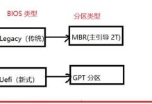 用GPT格式安装系统的完全教程（轻松上手，快速安装您的操作系统）