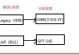 用GPT格式安装系统的完全教程（轻松上手，快速安装您的操作系统）