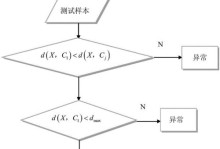 电脑错误码772（了解、分析和解决电脑出现772错误码的问题）