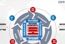 以安证通电子签章的高效便捷及安全性（数字化时代的签章方式选择与优势分析）