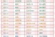 办公电脑表格基础教程（掌握办公电脑表格基础，轻松应对数据管理任务）