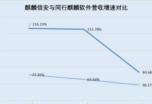 麒麟620（一触即发，轻松应对多任务处理的麒麟620芯片引领智能手机市场）