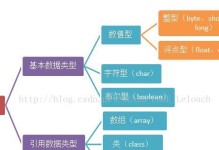 Java入门基础知识全面解析（从零开始学习Java编程语言，掌握基础知识）