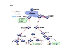 设计一个小型的局域网方案（关键要素、拓扑结构和安全策略探析）