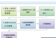 联想台式机大白菜U盘装系统教程（详解U盘安装系统方法，让您的联想台式机焕然一新）