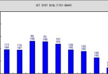以IET期刊为主题的学术研究与交流（IET期刊的重要性及其对学术界的影响）