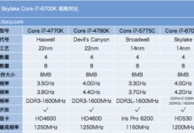 i7-6700核心显卡的强大性能与优势（揭秘i7-6700核心显卡的出色表现和创新技术）