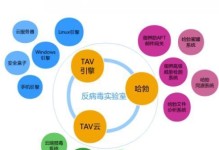 如何给电脑杀病毒（简明教程，轻松应对电脑病毒威胁）