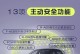 米4