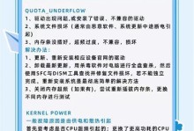 电脑系统蓝屏的解决办法（应对电脑系统蓝屏的有效措施）