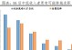 房地产与IT行业的融合（探索数字化转型下房地产与IT行业的合作与发展方向）