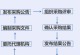 深入了解采购的基本流程（掌握采购流程中的关键步骤和注意事项）