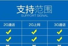 移动3G卡信号如何？实测告诉你！（全面测试移动3G卡信号质量，找到最佳移动网络方案）