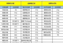 使用U盘安装版系统的详细教程（轻松学会使用U盘安装版系统，解放您的电脑空间）