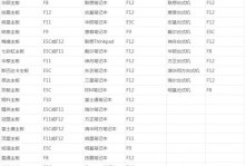 如何使用戴尔新主板装载Win7系统（详细教程及注意事项，助您顺利完成安装）