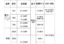 如何调整电脑显示屏的大小比例（简单步骤帮助您调整显示屏的大小比例）