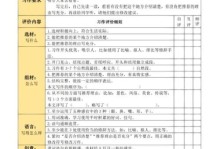 电脑怎样做作文表格教程（简单易学的教程让您轻松应对作文写作）