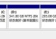 电脑分区合并教程（学习如何合并电脑分区来优化存储空间）