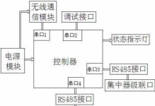 651调制解调器修复技巧（提高修复效率和准确性的关键技巧）