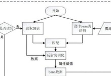 深入理解数据库系统的关键知识（掌握数据库系统的核心概念和技术，实现高效数据管理）